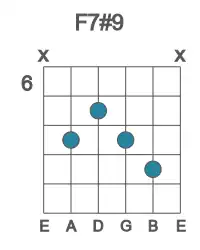 Guitar voicing #1 of the F 7#9 chord